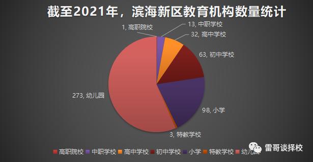 天津滨海｜滨海小学划片范围、对应初中介绍，及各阶段转学条件插图2