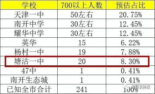 天津滨海｜滨海小学划片范围、对应初中介绍，及各阶段转学条件插图8