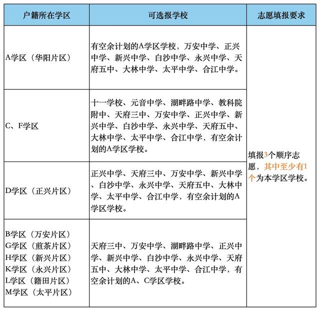 划重点！成都各区2024义务教育入学政策关注点来了插图4