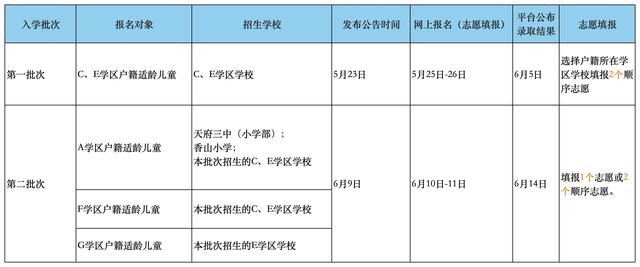 划重点！成都各区2024义务教育入学政策关注点来了插图