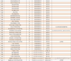 2024年全国民办本科大学最新名单公布，将迎来巨大变化-小默在职场