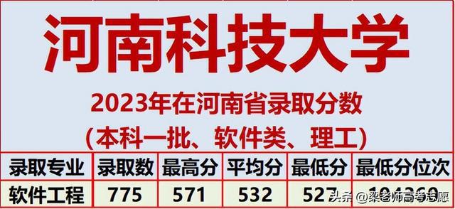 河南科技大学2023年在河南省分专业录取分数及2024年报考建议插图5