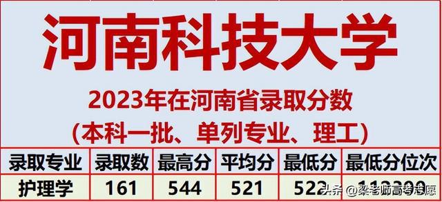 河南科技大学2023年在河南省分专业录取分数及2024年报考建议插图6