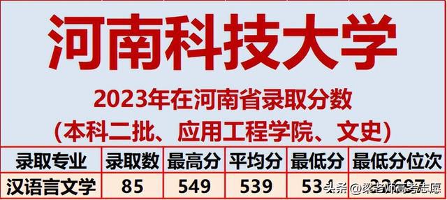 河南科技大学2023年在河南省分专业录取分数及2024年报考建议插图13