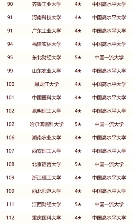 2024年“双非”院校大洗牌，深圳大学无缘前10，第一名令人意外插图5