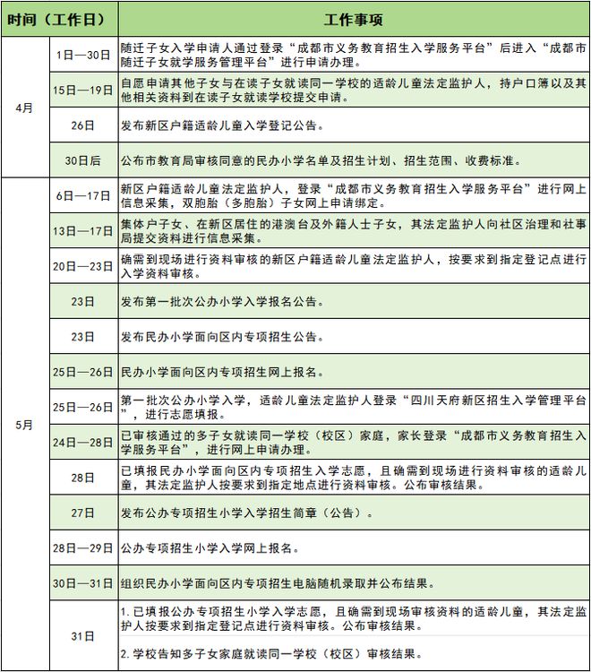 四川天府新区直管区2024年义务教育阶段学校招生入学工作实施细则插图