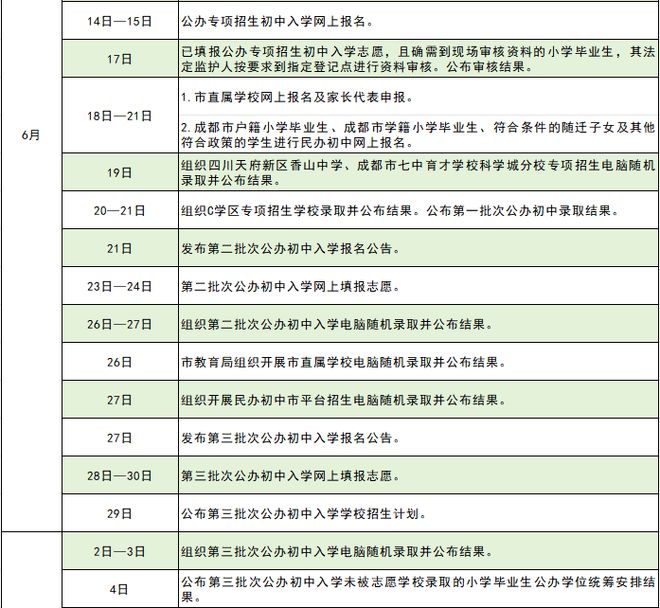 四川天府新区直管区2024年义务教育阶段学校招生入学工作实施细则插图3