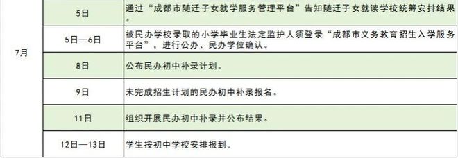 四川天府新区直管区2024年义务教育阶段学校招生入学工作实施细则插图4