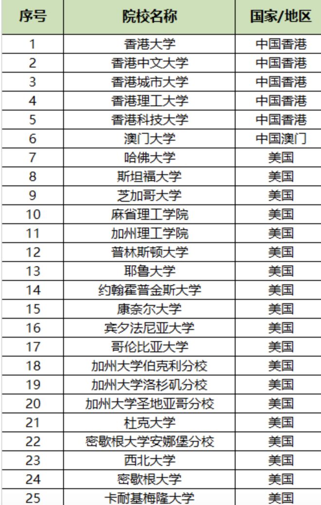 重磅官宣！中国多地发布2024年认可境外大学，多所澳洲大学上榜！澳洲留学生这回真的赢麻了…插图2