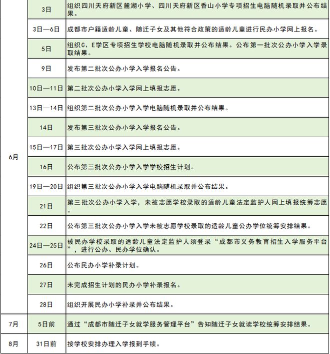 四川天府新区直管区2024年义务教育阶段学校招生入学工作实施细则插图1