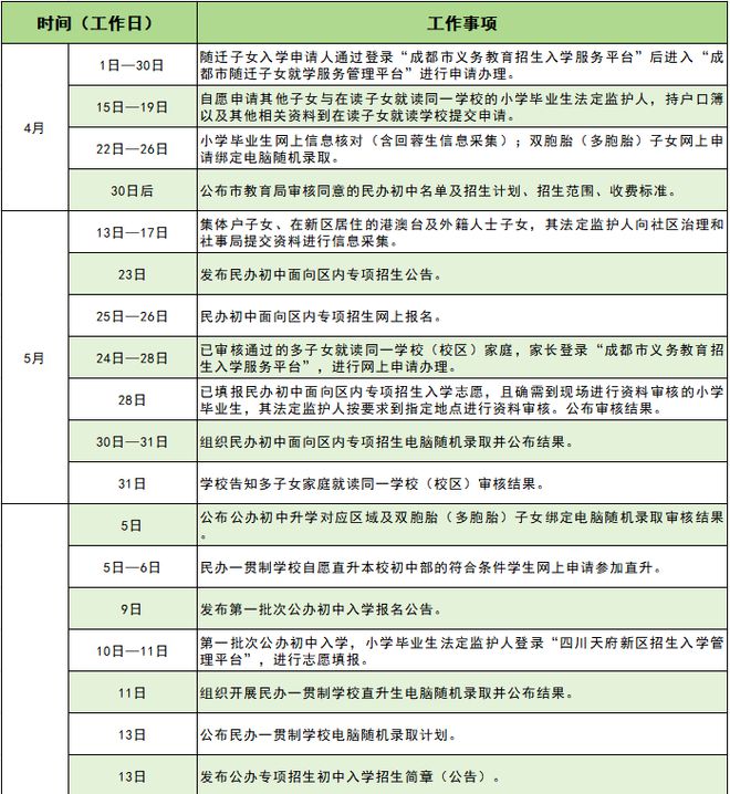 四川天府新区直管区2024年义务教育阶段学校招生入学工作实施细则插图2