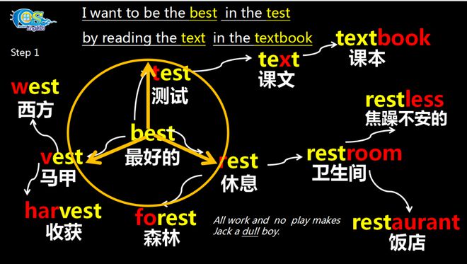 2024暑假奇速英语创新研学夏令营：开启你的英语学习新起点！插图1