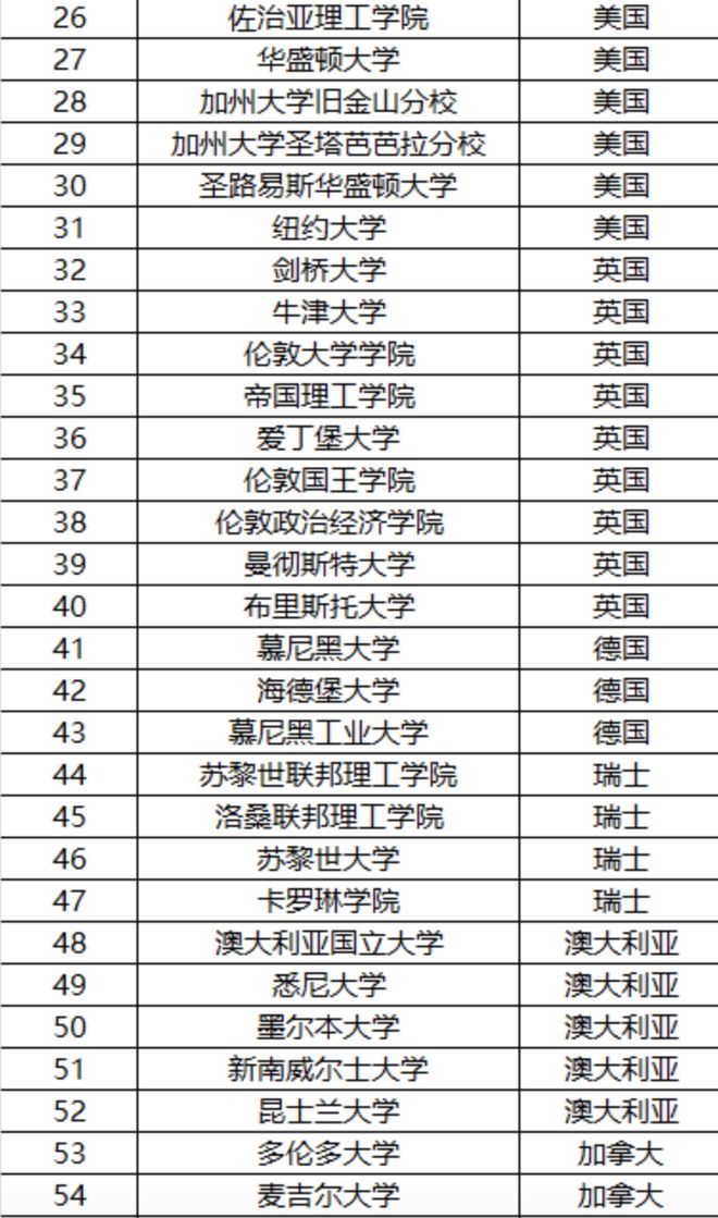 重磅官宣！中国多地发布2024年认可境外大学，多所澳洲大学上榜！澳洲留学生这回真的赢麻了…插图3