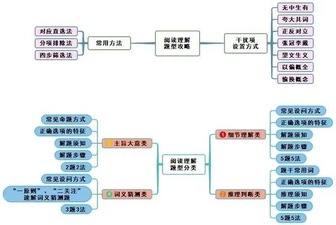 2024高考英语冲刺：《奇速英语考前30天》，14年老品牌，提升快！插图10