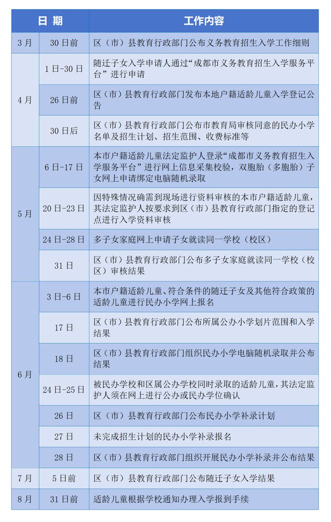 刚刚，2024年成都小一、小升初入学政策出炉插图3