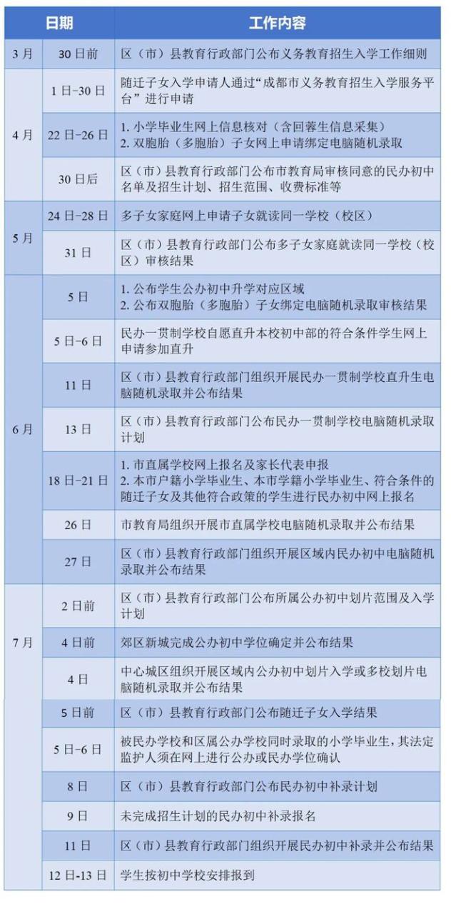 刚刚，2024年成都小一、小升初入学政策出炉插图5