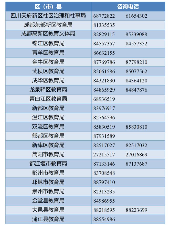 刚刚，2024年成都小一、小升初入学政策出炉插图7