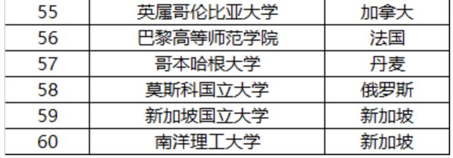 重磅官宣！中国多地发布2024年认可境外大学，多所澳洲大学上榜！澳洲留学生这回真的赢麻了…插图4