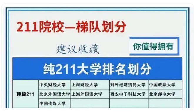 纯211大学5大梯队，考上前2级未来不愁就业，2024届学生可关注插图3