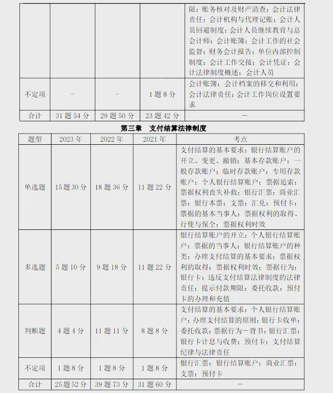 考试时间有变！刚刚！有财政局通知：2024年初级会计考试新安排！插图8