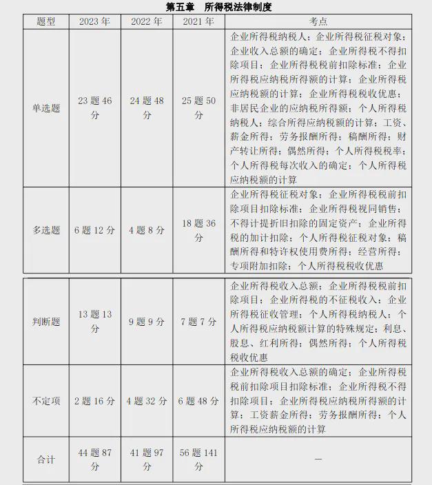 考试时间有变！刚刚！有财政局通知：2024年初级会计考试新安排！插图10