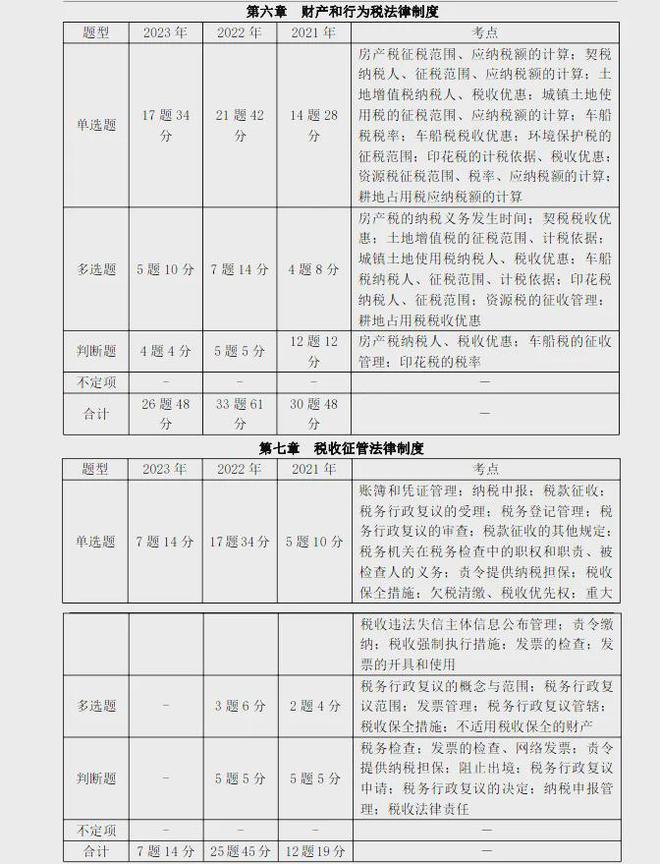 考试时间有变！刚刚！有财政局通知：2024年初级会计考试新安排！插图11