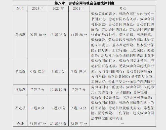 考试时间有变！刚刚！有财政局通知：2024年初级会计考试新安排！插图12