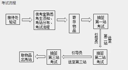 2024年技能考试是否仍有考官提问环节？插图