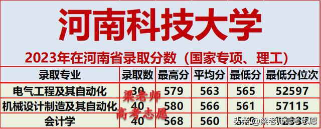 河南科技大学2023年在河南省分专业录取分数及2024年报考建议插图2