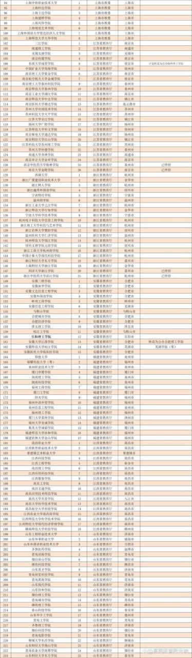 2024年全国民办本科大学最新名单公布，将迎来巨大变化插图4