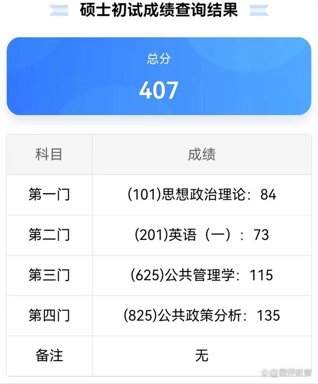 2024考研成绩正式公布，高分学生遍地开花？插图2