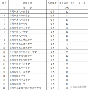 中原区公办初中划片范围及介绍汇总参考，附2022年小升初招生计划-小默在职场