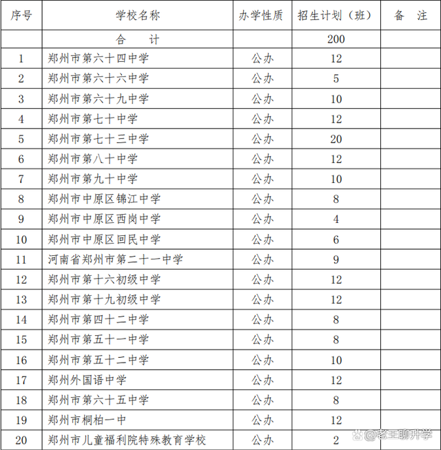 中原区公办初中划片范围及介绍汇总参考，附2022年小升初招生计划插图17