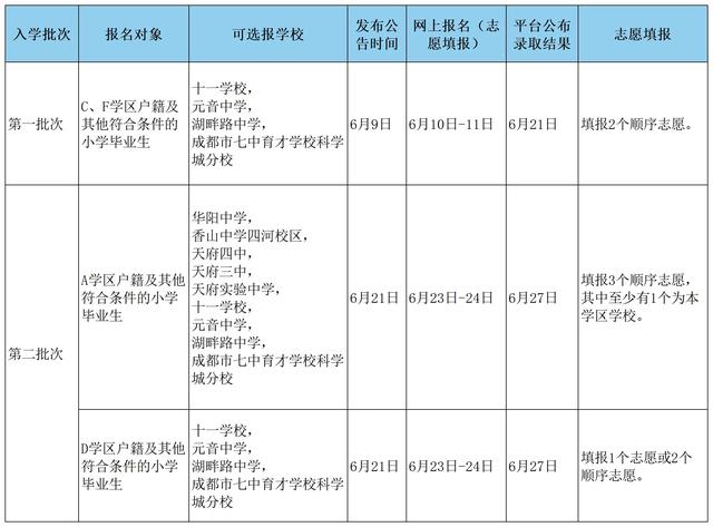 划重点！成都各区2024义务教育入学政策关注点来了插图3