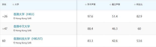 指南者留学说：2024，别对香港留学绝望插图1