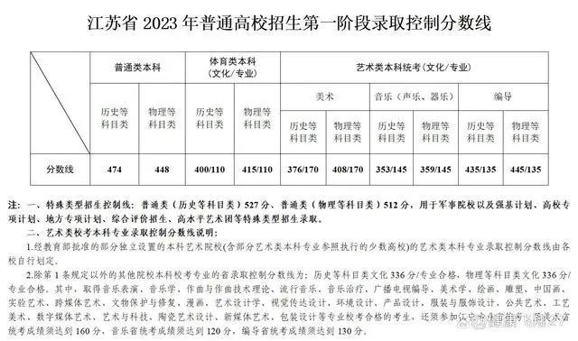 2024年高考几个重要时间点：查成绩、填报志愿、录取结果查询等插图2