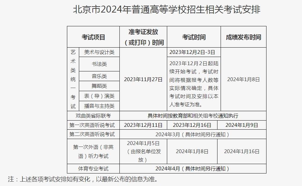 北京2024年高考报名10月25日起启动_北京时间插图2