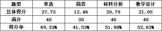 2024上半年教资笔试合格线发布！恭喜你达标了插图1