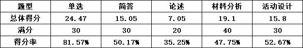 2024上半年教资笔试合格线发布！恭喜你达标了插图5