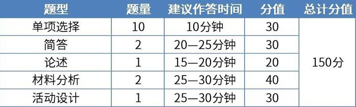 已发布！ 2024 年上半年教资笔试考试内容与合格分数线插图2