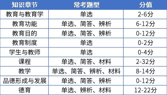 已发布！ 2024 年上半年教资笔试考试内容与合格分数线插图3