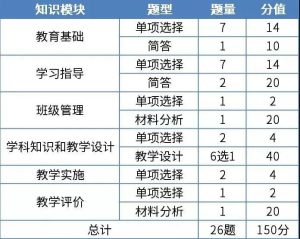 已发布！ 2024 年上半年教资笔试考试内容与合格分数线-小默在职场