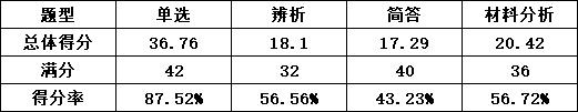 2024上半年教资笔试合格线发布！恭喜你达标了插图3