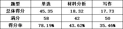 2024上半年教资笔试合格线发布！恭喜你达标了插图4