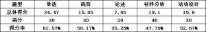 2024上半年教资笔试合格线发布！恭喜你达标了-小默在职场