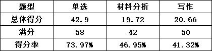 2024上半年教资笔试合格线发布！恭喜你达标了插图