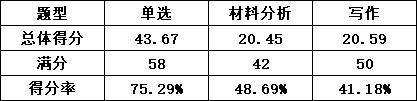 2024上半年教资笔试合格线发布！恭喜你达标了插图2