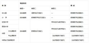 定了！2024下半年教资笔试考试最新安排-小默在职场