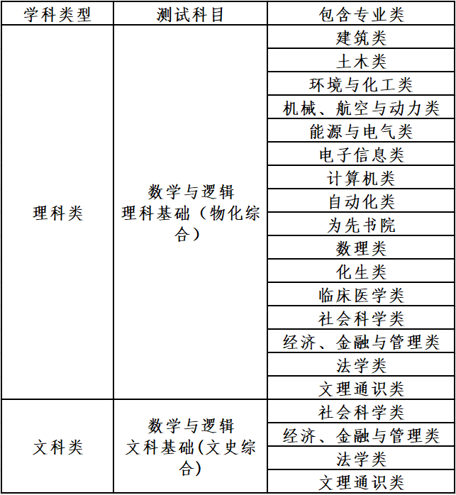 高校专项计划学校名单及专业（附录取分数线，2024年参考）插图1