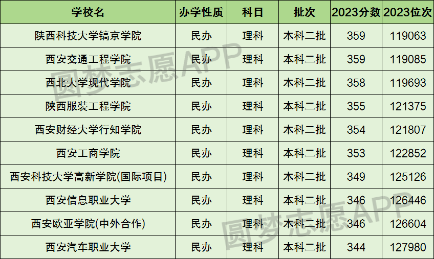 陕西十大野鸡院校-陕西最差最垃圾的十所大学（2024参考）插图